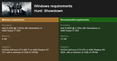 hunt showdown system requirements